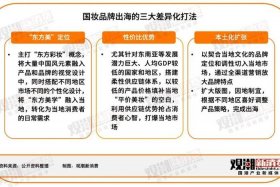 2024年完美日记双十一活动、“围剿”屈臣氏-新型美妆集合店的线下圈地运动