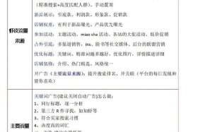 怎么学店商的方法，怎么自学电商