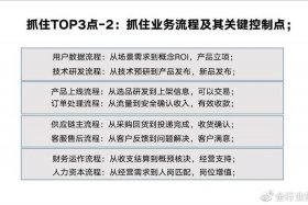 电商的基本常识；电商都有哪些平台电商的工作内容