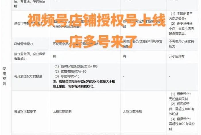 电商平台怎么注册账号 电商怎么注册开店
