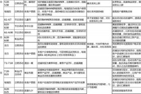 淘宝店铺运营方案 求淘宝店铺运营整体方案