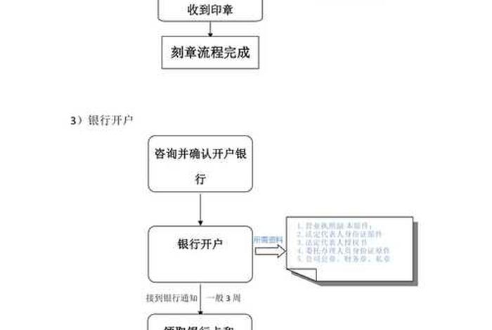 如何自己注册一个公司，注册一个公司的具体流程是什么