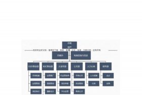 餐饮代运营公司排名 - 福建有没有餐饮等代运营的传媒公司呀餐厅生意不好,求