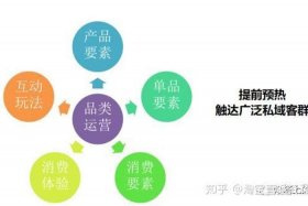 淘宝推广引流方法（淘宝引流的方法有哪些）