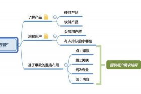 淘宝运营团队怎么找客户 淘宝卖家如何找到目标客户群体