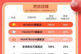 淘宝双十一折扣规则在哪里看；如何查看淘宝双十一价格