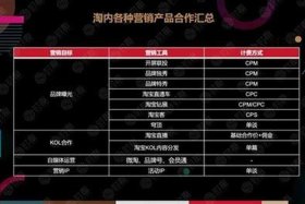 怎样加入电商平台；832电商平台怎么加入