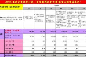 淘宝代运营要多少钱；淘宝代运营需要做什么