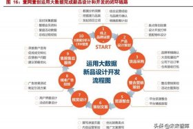 互联网代运营公司盈利模式，互联网运营代理公司