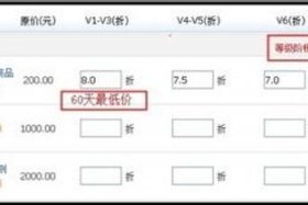 在淘宝上开天猫店要多少钱呀，淘宝开天猫店铺需要投资多少