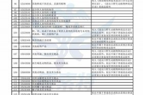 跨境电商零售进口清单（跨境电商零售进口商品清单）