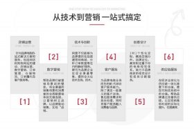 网上电商怎么做推广好 - 网上电商怎么做推广好呢