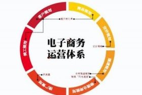 电子商务是干嘛的主要学什么；电子商务是干嘛的主要学什么专业