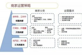网店运营推广中级实训关键词筛选，网店运营推广中级实训关键词挖掘