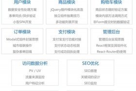 电商编程入门教程 学电商好还是编程好