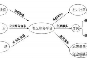 社区运营具体是做什么 - 社区运营是啥