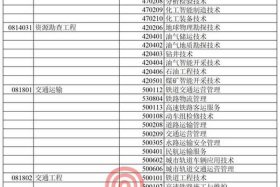 专业代码对照表2024本科，2021大学本科专业代码