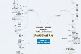 电商运营的基本流程有哪些；电商运营的基础操作