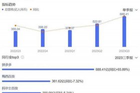 一个电商平台多少钱 - 一个电商平台多少钱人民币