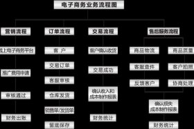电商怎么做零基础入门，做电商教程