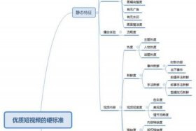 短视频代运营图片 - 短视频代运营方案模板
