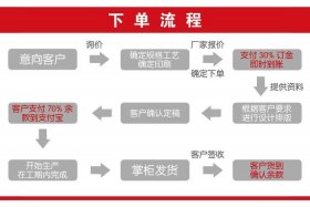 商家正规放单平台是什么；商家放单流程