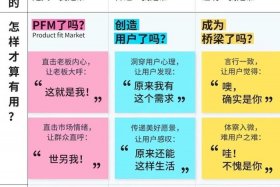 品牌运营和品牌管理的区别 - 品牌运营管理的重要内容有哪些