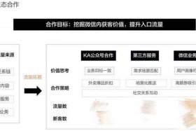 美团第三方运营服务商，美团第三方运营服务商怎么赚钱
