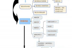 网店开店流程 - 网店开店流程图文