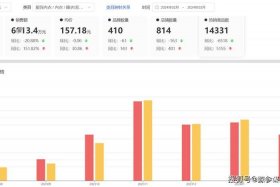 2024淘宝最新运营模式图片 2024淘宝最新运营模式图片及价格
