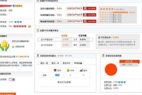 淘宝店铺怎么升级到一钻 淘宝店铺如何升级到一钻