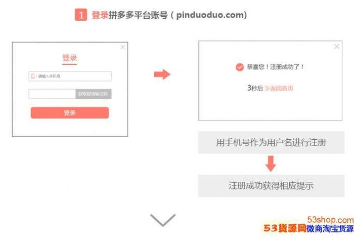 怎样注册拼多多网店，怎么注册拼多多开网店