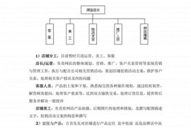 电商运营书籍订单 - 电商运营pdf