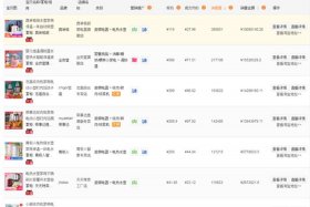 天猫代运营收费标准（天猫代运营赚钱吗）