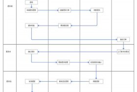 天猫店怎么申请退差价；天猫申请差价的流程是什么