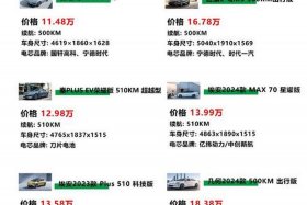 网约车十大接单平台、网约车十大接单平台2024