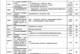 天猫转让的店铺流程；天猫转让的店铺流程图