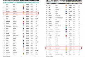 b2b跨境电商平台排行榜；b2b跨境电商平台有哪几个