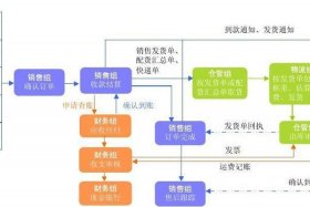 网上卖货新手入门教程图片、网上卖货的方式有那六种？