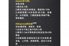 电商小白怎么做 电商小白怎么做起来的