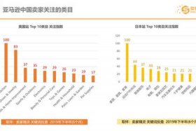 亚马逊冷门赚钱产品 亚马逊冷门利润高的类目