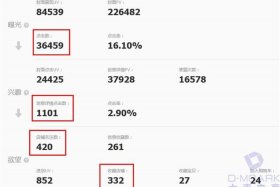 淘宝客推广费用是多少、淘宝客推广费用是多少钱