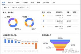 跨境电商erp有哪些平台、十大跨境电商erp排名