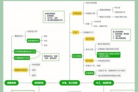 淘宝店铺装修设计流程、淘宝店铺装修设计流程图