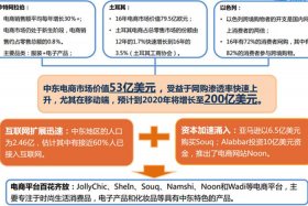 电商行业的发展前景怎么样 电商行业未来发展前景