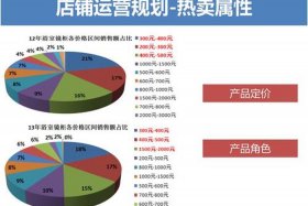 淘宝平台运营是什么工作，淘宝平台运营是什么工作内容