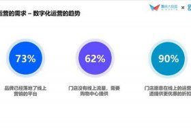 线上运营有哪些平台（线上运营有前途吗）