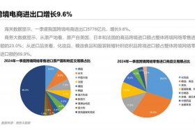 2024年电商还有机会吗；2020电商还能发展吗