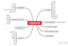 抖音电商运营入门教学、抖音电商运营模式