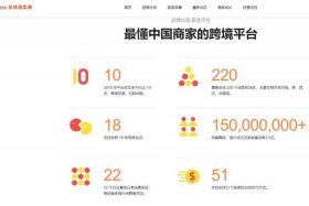 托管电商平台排行榜；托管电商平台排行榜前十名